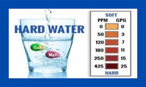 water hardness test calculation|water softener hardness calculator.